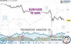 EUR/USD - 15 min.