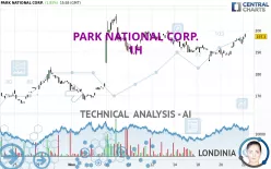 PARK NATIONAL CORP. - 1H