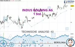 INDUS HOLDING AG - 1 Std.