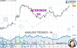 ACERINOX - 1 uur