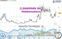 CLEANSPARK INC. - Hebdomadaire