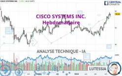 CISCO SYSTEMS INC. - Hebdomadaire