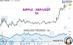 RIPPLE - XRP/USDT - 1H