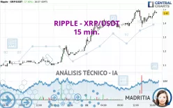 RIPPLE - XRP/USDT - 15 min.