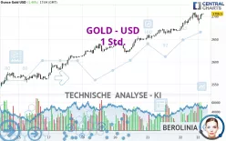 GOLD - USD - 1 Std.