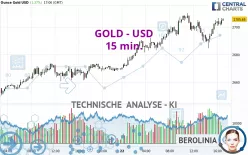 GOLD - USD - 15 min.