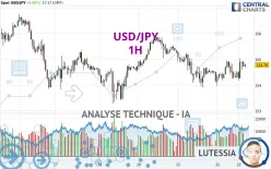 USD/JPY - 1H