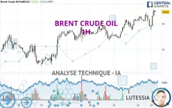 BRENT CRUDE OIL - 1H