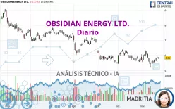 OBSIDIAN ENERGY LTD. - Diario