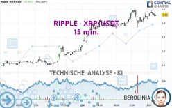 RIPPLE - XRP/USDT - 15 min.