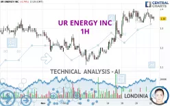 UR ENERGY INC - 1H