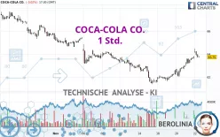 COCA-COLA CO. - 1 Std.