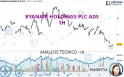 RYANAIR HOLDINGS PLC ADS - 1H