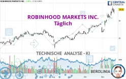 ROBINHOOD MARKETS INC. - Täglich