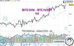 BITCOIN - BTC/USDT - 1H