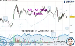 SEI - SEI/USD - 15 min.