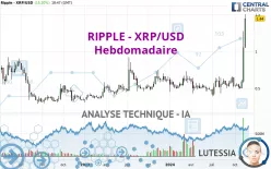 RIPPLE - XRP/USD - Wekelijks