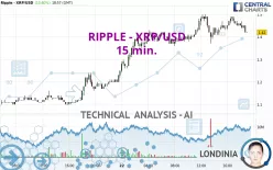 RIPPLE - XRP/USD - 15 min.