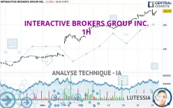 INTERACTIVE BROKERS GROUP INC. - 1H