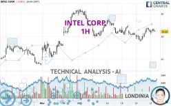 INTEL CORP. - 1H