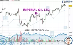 IMPERIAL OIL LTD. - 1H