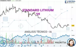 STANDARD LITHIUM - 1 Std.