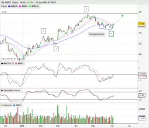 AB INBEV - Diario