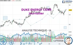 DUKE ENERGY CORP. - Journalier