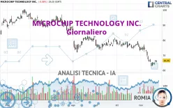 MICROCHIP TECHNOLOGY INC. - Giornaliero