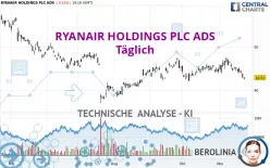 RYANAIR HOLDINGS PLC ADS - Täglich