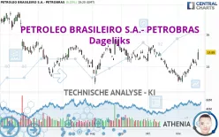 PETROLEO BRASILEIRO S.A.- PETROBRAS - Dagelijks