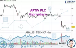 APTIV PLC - Giornaliero