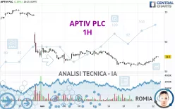 APTIV PLC - 1H