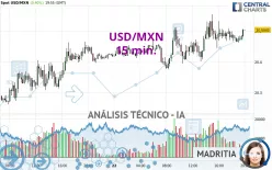 USD/MXN - 15 min.