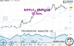 RIPPLE - XRP/USD - 15 min.