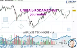 UNIBAIL-RODAMCO-WE - Journalier