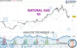 NATURAL GAS - 1H