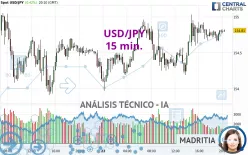 USD/JPY - 15 min.