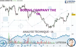 BOEING COMPANY THE - 1H