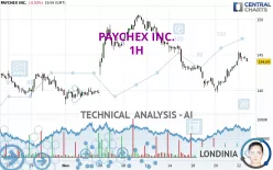 PAYCHEX INC. - 1H