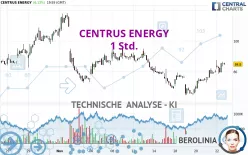 CENTRUS ENERGY - 1 Std.