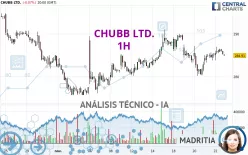 CHUBB LTD. - 1H