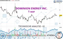 DOMINION ENERGY INC. - 1H