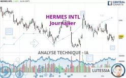 HERMES INTL - Journalier