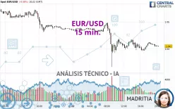 EUR/USD - 15 min.