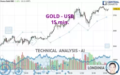 GOLD - USD - 15 min.