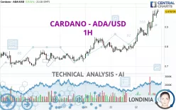 CARDANO - ADA/USD - 1 Std.