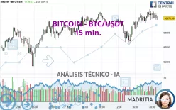 BITCOIN - BTC/USDT - 15 min.