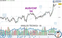 AUD/CHF - 1 uur