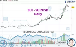 SUI - SUI/USD - Daily